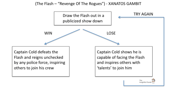 The Flash Xanatos Gambit Revenge Of The Rogues