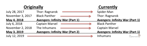 Marvel Phase 3 Changes