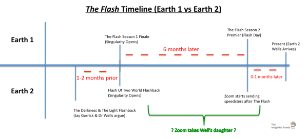 Please credit if reuse 