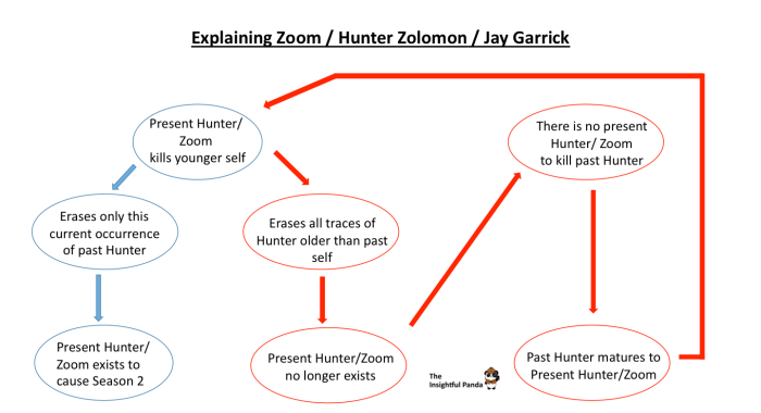 The Flash Zoom Jay Garrick Hunter Zolomon Explanation