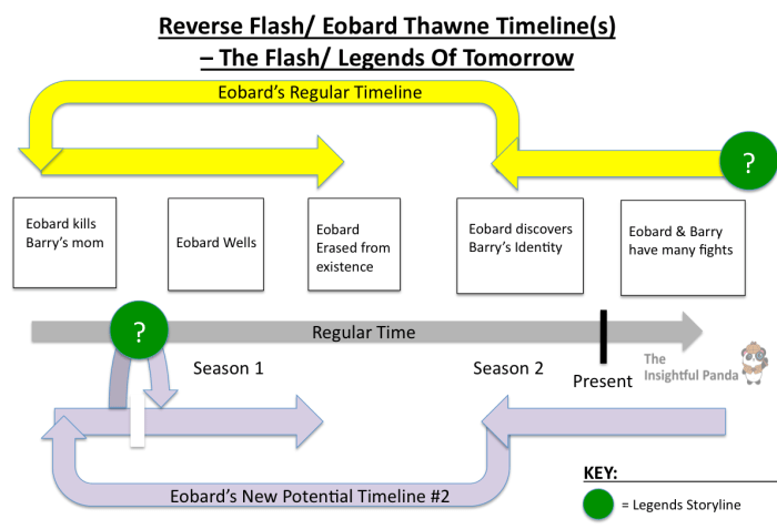 reverse-flash-timelines-eobard-thawne-the-flash-legends-of-tomorrow