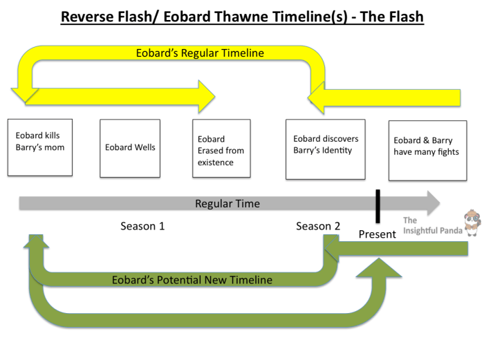 reverse-flash-timelines-eobard-thawne-the-flash